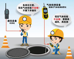 新城有限空间操作说明